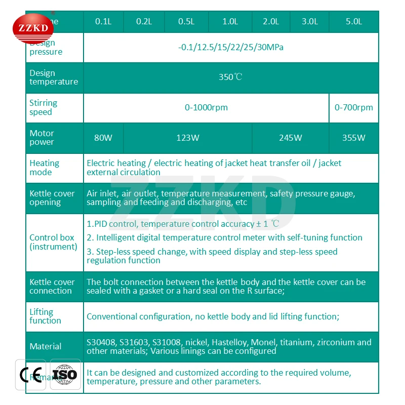 Chemical Stirring High Pressure Reactor Cheap Price with Magnetic Stirrer