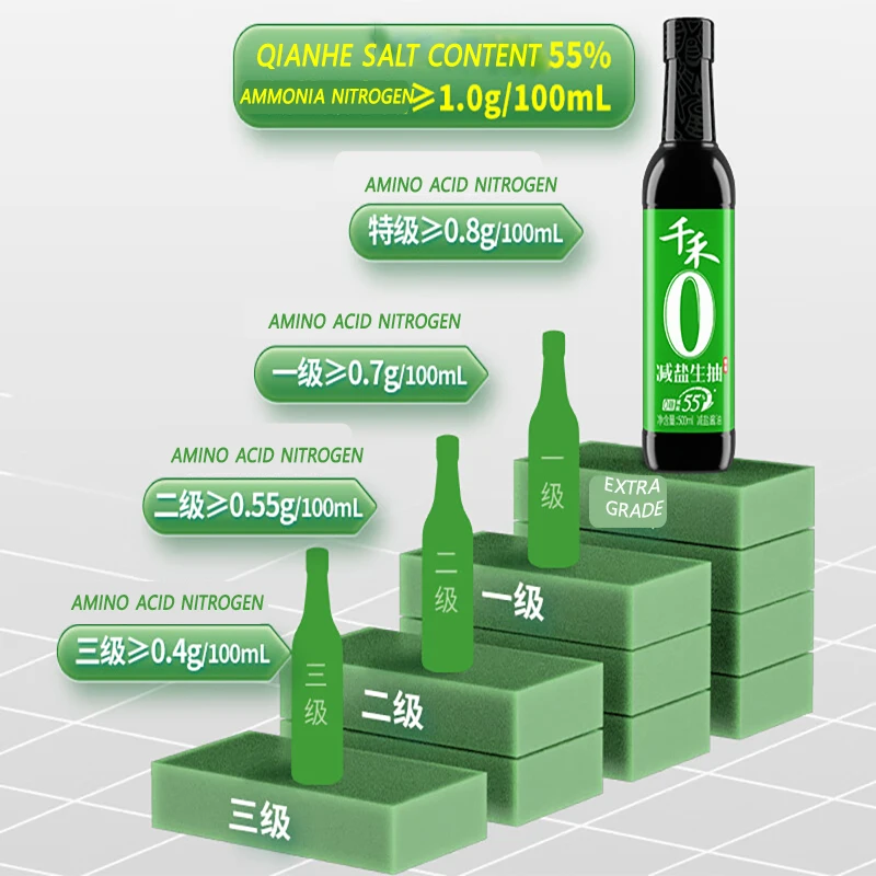 Healthy Kikkoman Cooking Soya Sauce Halal Low Sodium Salt Reduction Soy Sauce