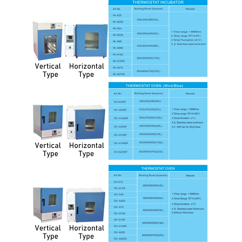 Vertical Horizontal Type Thermostatic Incubator Digital Display for Laboratory Medical Biological Microbiology IN-A162S