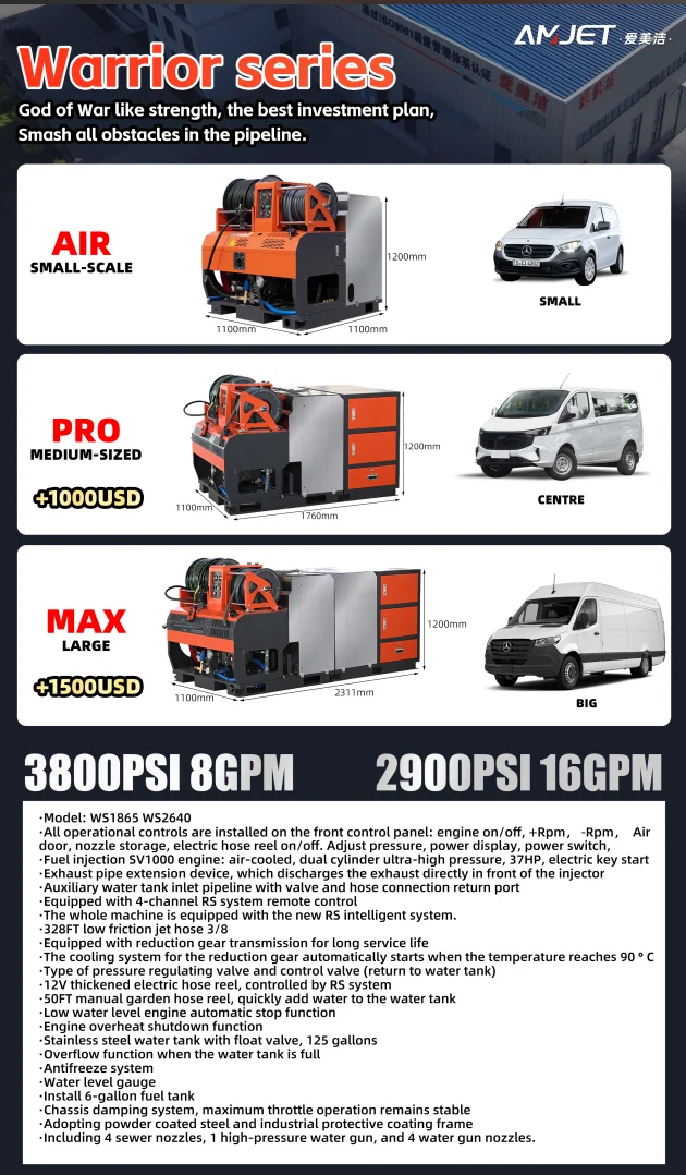 Warrior Series 4000psi 8gpm канализационная разблокировочная струйная машина для очистки сточных вод высокого давления