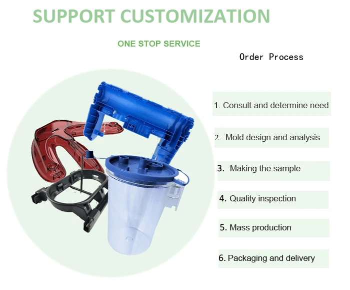 support customization