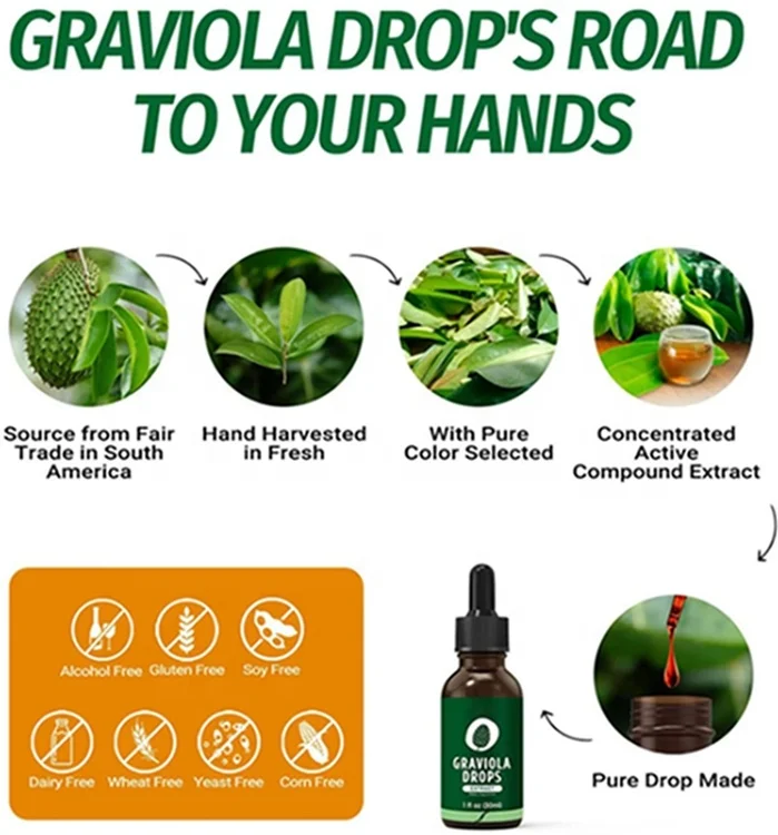 Органический экстракт листьев гравиола Soursop листья гуанабана жидкие масляные