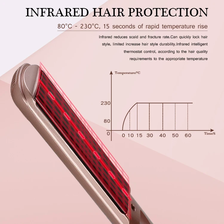 ihongSen Pink Far Infrared 450 Lcd Glass-Ceramic Flat Iron