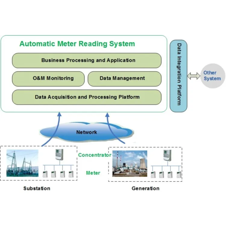 
Realize automatic and manual data collection automatic meter reading gateway metering solution 