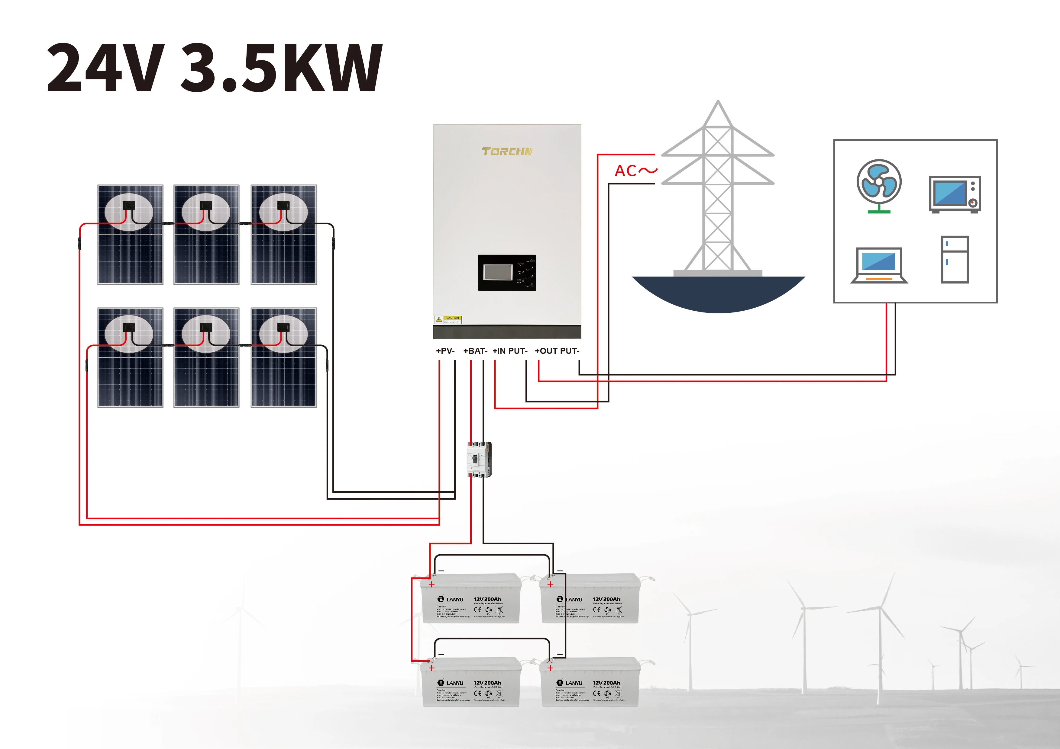 Cost-effective 1-10kw complete Solar system for home solar power off grid system 1-10kw