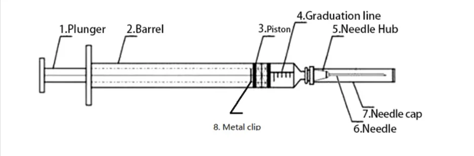 Disposable Auto disable AD Syringe 0.05ml 0.1ml 0.2ml 0.3ml 0.4ml 0.5ml 1ml AUTO disable syringe