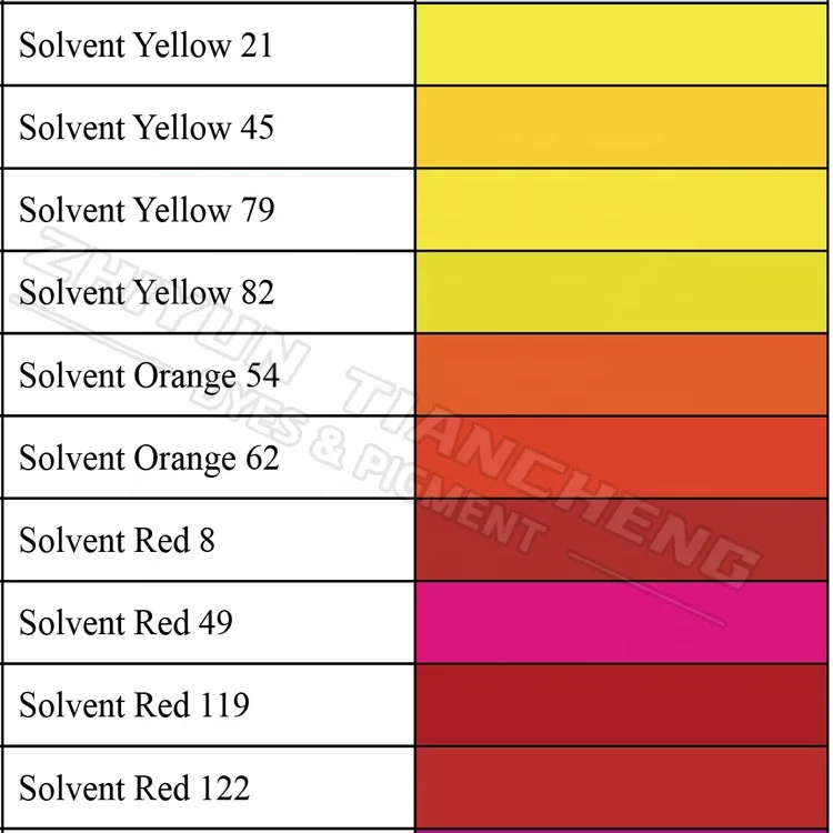 Solvent Dyes Shade Card