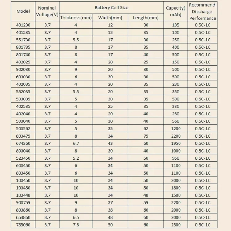 Ультратонкий литий-полимерный аккумулятор 10000 мАч 091525 803030 3 7 в 1260100 Lipo плоский
