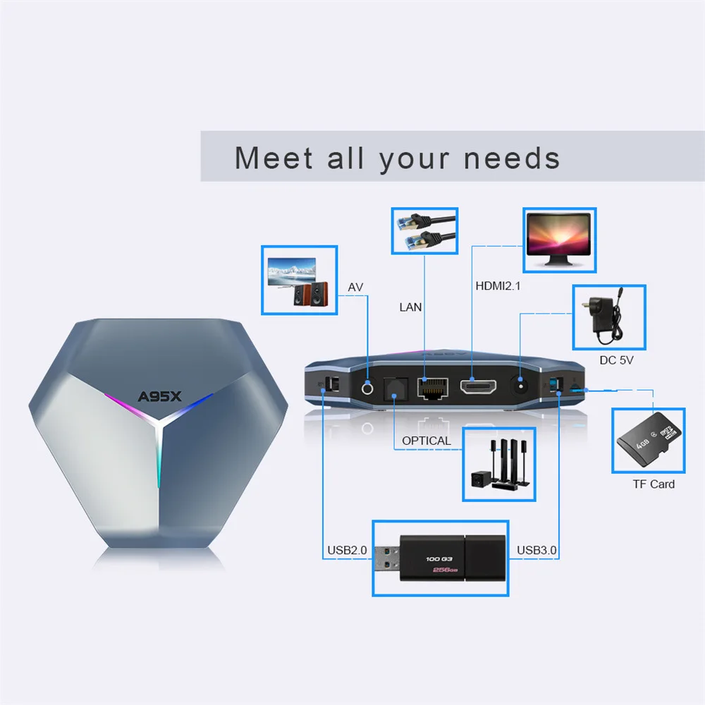 ТВ-приставка A95XF4 S905X4 2021 года 2 ГБ 16 4 32 64 Гб 128 Android 11 0 AV1 8K 5 ГГц Wi-Fi BT 4K OTT телеприставка A95X F4