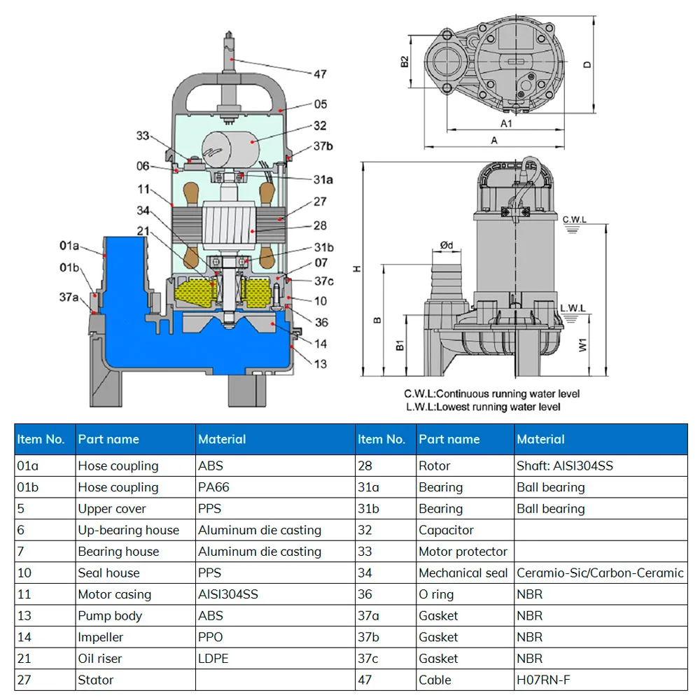 Resin stainless steel sewage submersible water pump for salt sea flood water waste