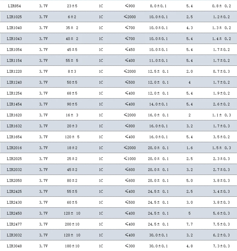 3.6V 3.7v 12mah 40mAh LIR2032 solder tab Rechargeable Button Cells Lithium Batteries lir2032 with pin Coin Battery