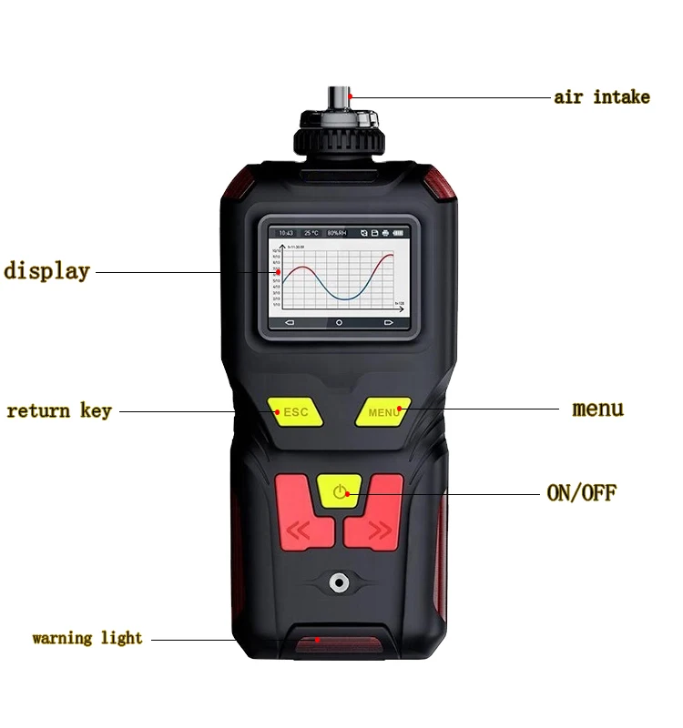 5 years sensor life Methane CH4 Carbon dioxide CO2 gas analyzer gas meter