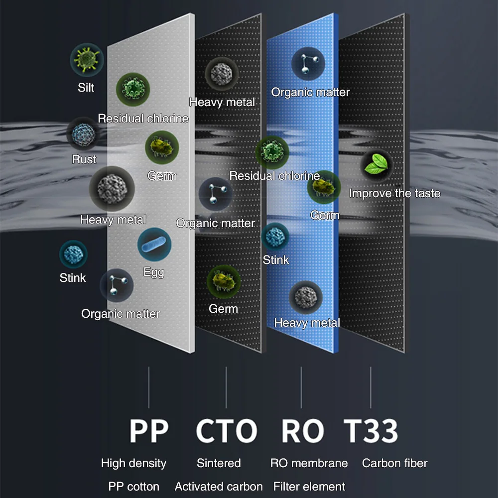 7L Desktop Hydrogen Water Generator RO Pure Water Machine 4-Stage Filtered Heated Water Dispenser 6000PPB