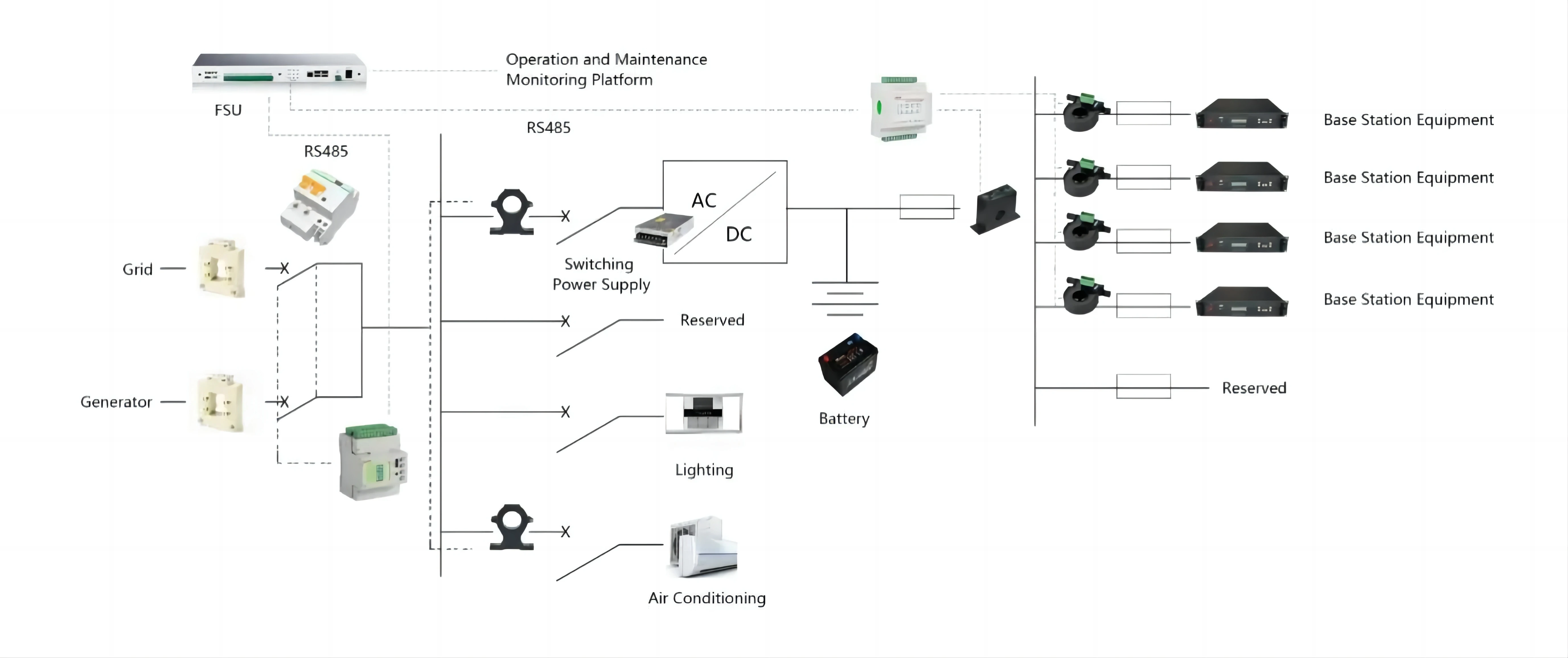 Acrel AMC16-DETT DC Energy Electric Meter rs485 Modbus for Telecom Tower Base Station Equipment Power Monitoring