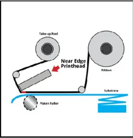 T3 Inkstar Factory Supply TTO Ribbons Near Edge Wax Resin Thermal Transfer  For Videojet Markem Imaje Dot Matrix Printers