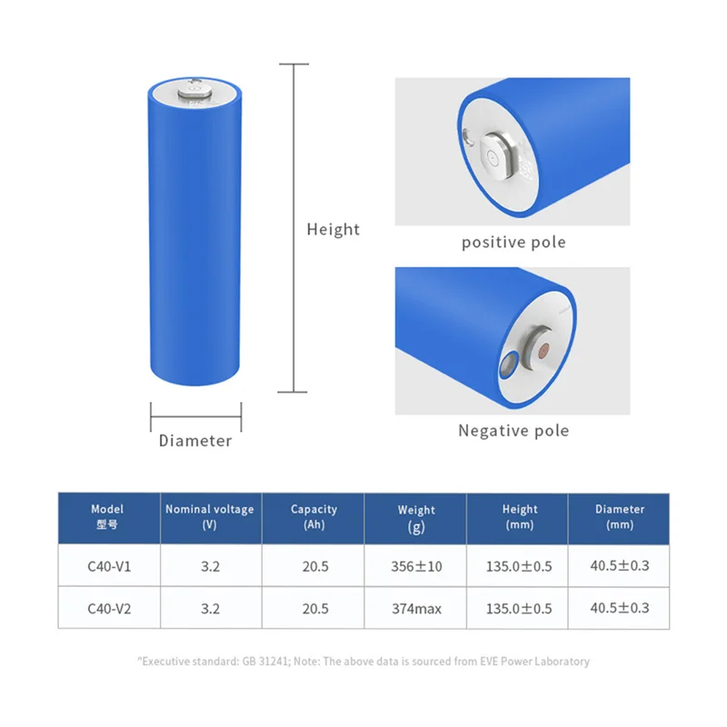 Hot selling li-ion battery ER34615 ER34615H ER34615M non-rechargeable 3.6V 19Ah Li-SOCl2 lithium primary battery