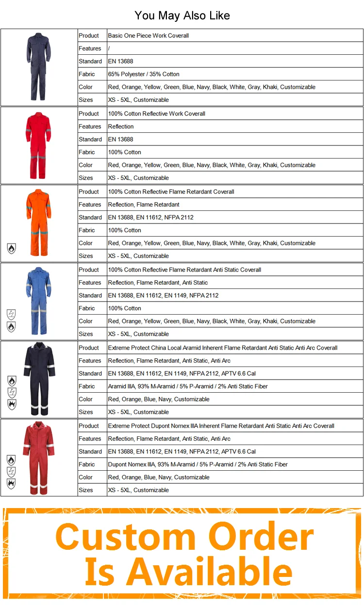 Coverall Related.png