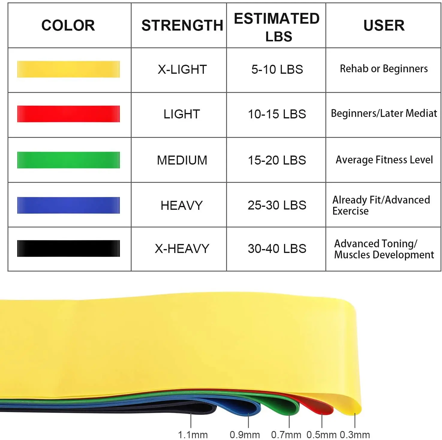 Stretching Exercise Wholesale Custom Logo Yoga Fitness Elastic Mini Latex Loop resistance bands