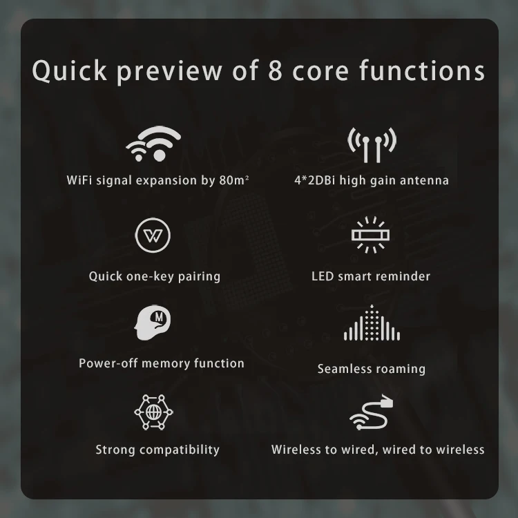 Wireless Wifi Repeater Wifi Range Extender Router