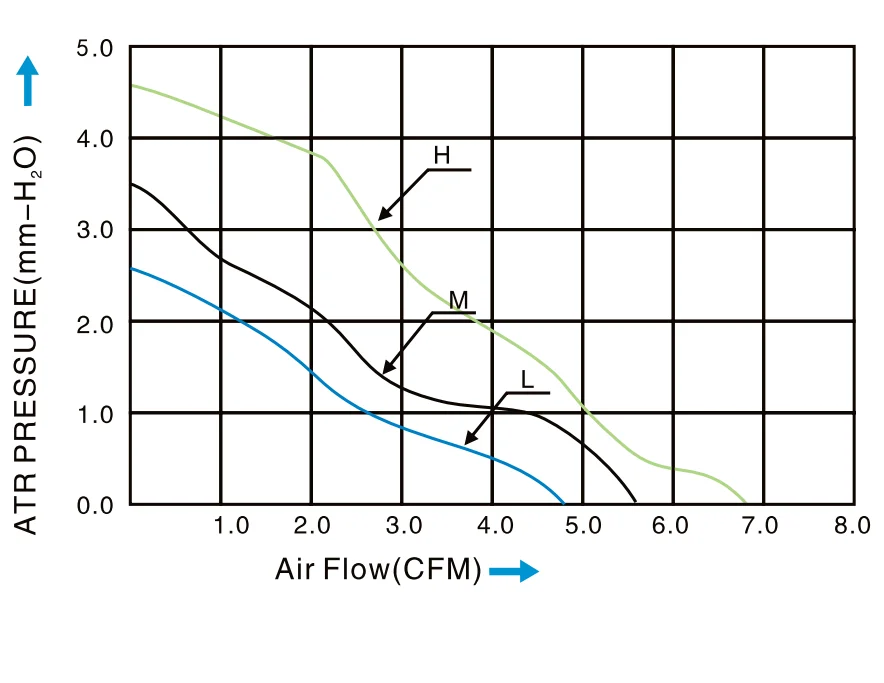 40mm 4010 4cm 12V graphics card chassis circular cooling fan 40x40x10mm