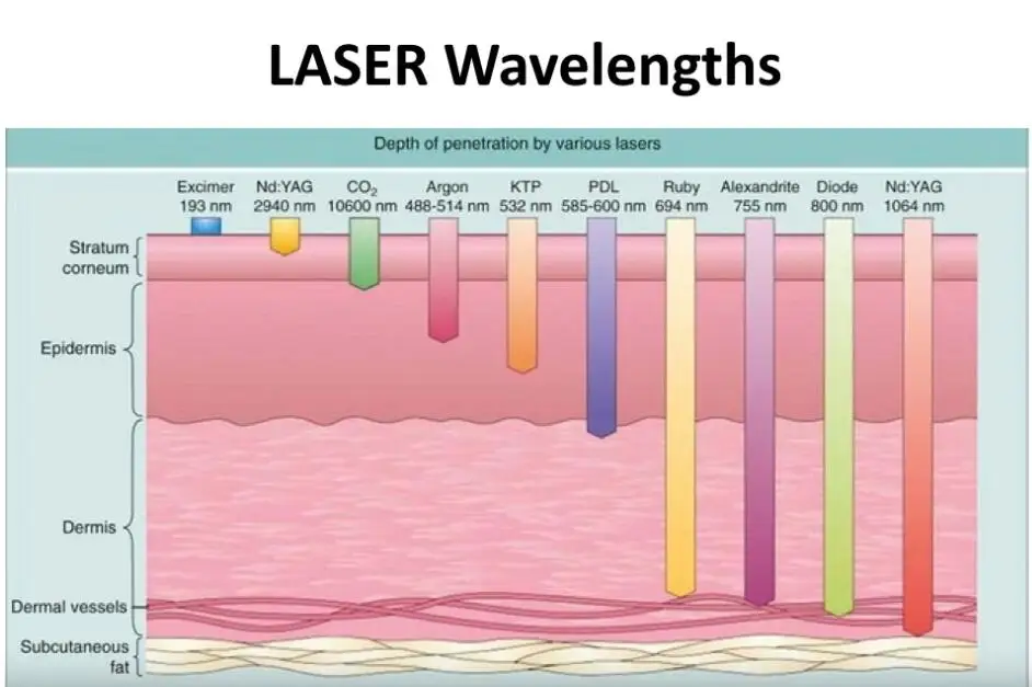 Four-Wavelength-Portable-Permanent-Hair-Removal-Machine-Newest-940nm-Diode-Laser- From-GOMECY-Factory-Price