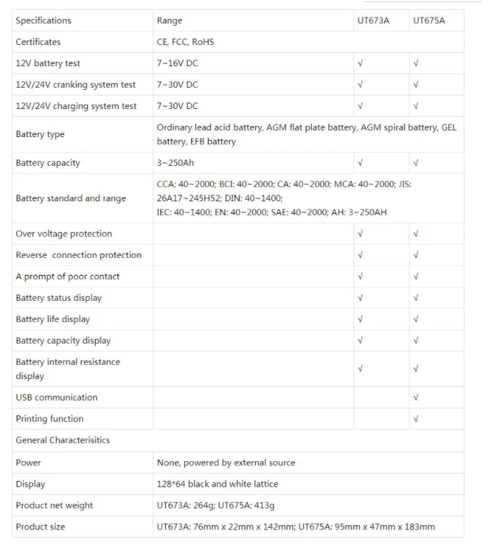 UT675A Car Battery Tester Charger Analyzer 12V 24V Voltage Battery Test Car Battery Tester Charging Scanner