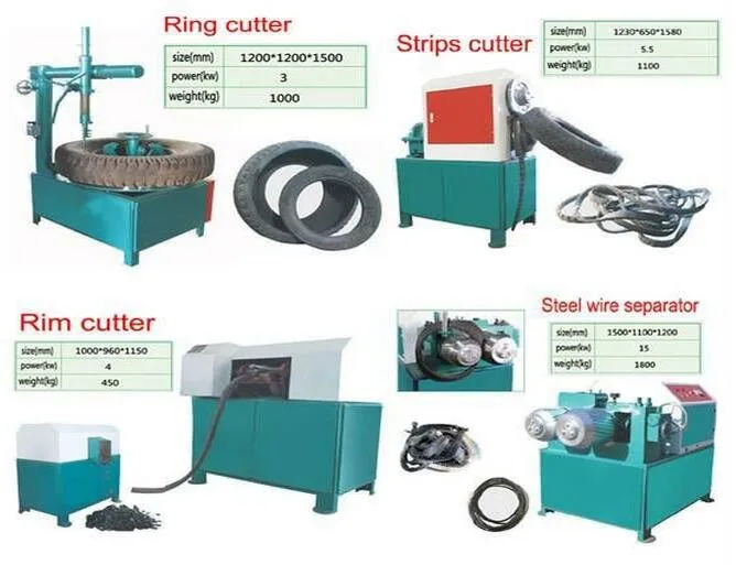 Машина для обработки резины/машина резины