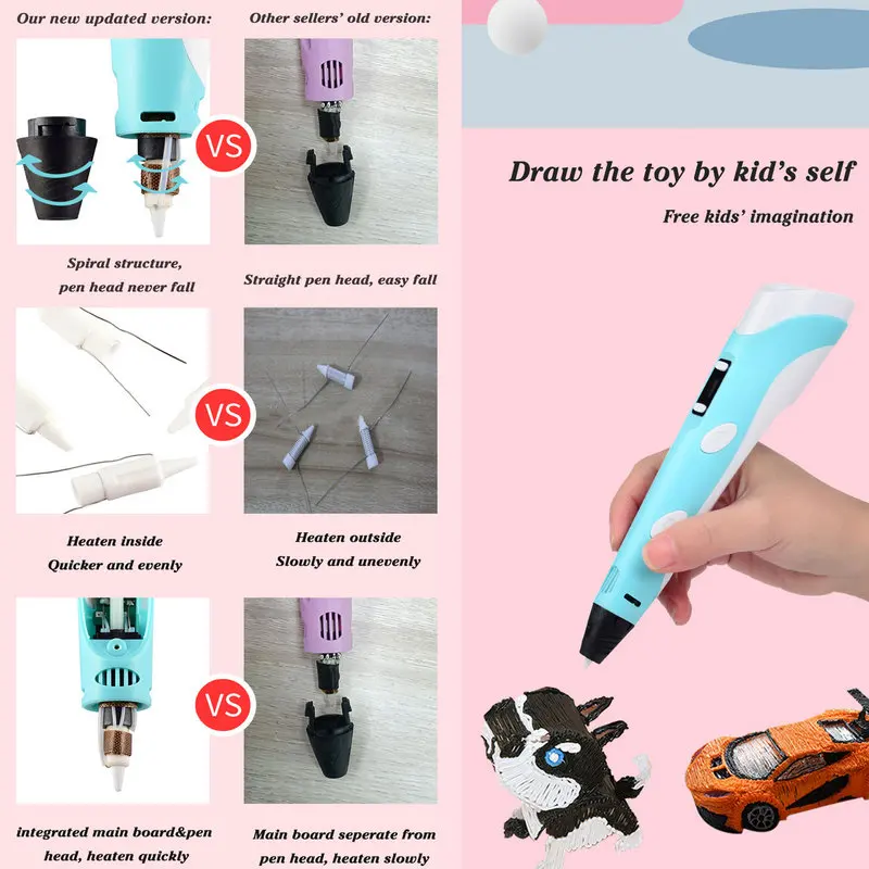 Заводская цена лидер продаж 3D-ручка для рисования карандаш с печатью 1 75 мм подарок на день рождения детей