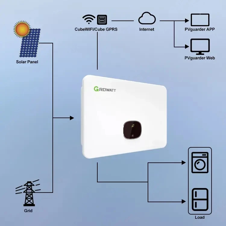 Growatt MID 50KTL3-X2 Europe Version On Off Grid Hybrid Inverter 30KW 40KW 50KW 80KW Solar Inverter