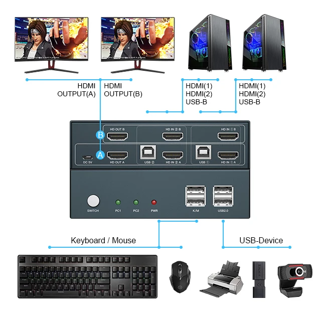 2 порта USB переключатель 4k двойной монитор EDID горячая клавиша управления HDMI