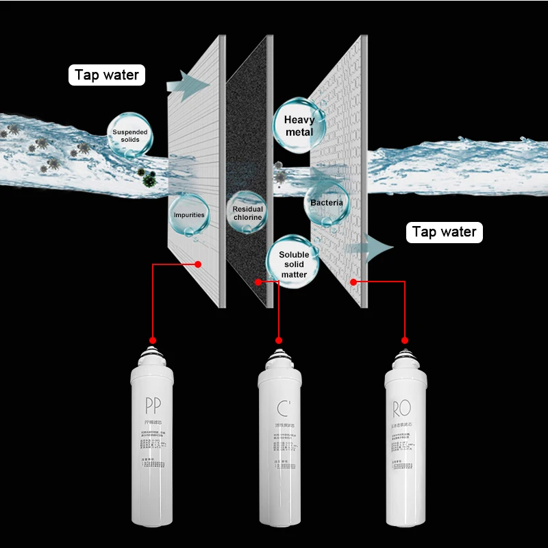 600G Smart Automatic Household Hydrogen Rich Water Dispenser 1000+ppb Reverse Osmosis RO Water Filter Purifier Machine