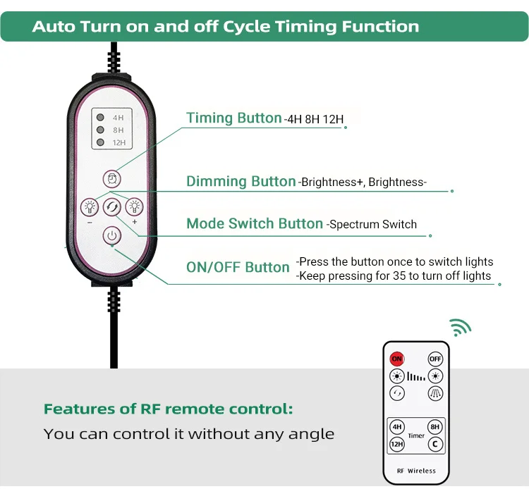 Newest Hot Sell 4 Heads 20w Full Spectrum Indoor Garden Plant Light Clip Led Grow Light