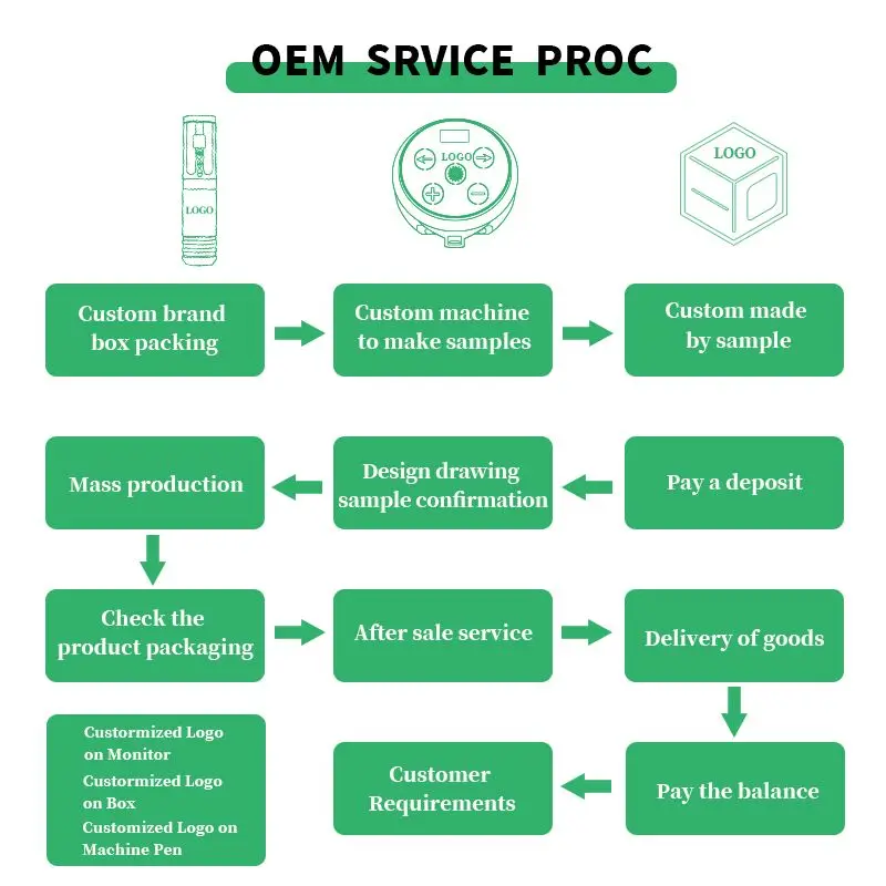 Factory direct cost effective high quality rotary tattoo machine pen