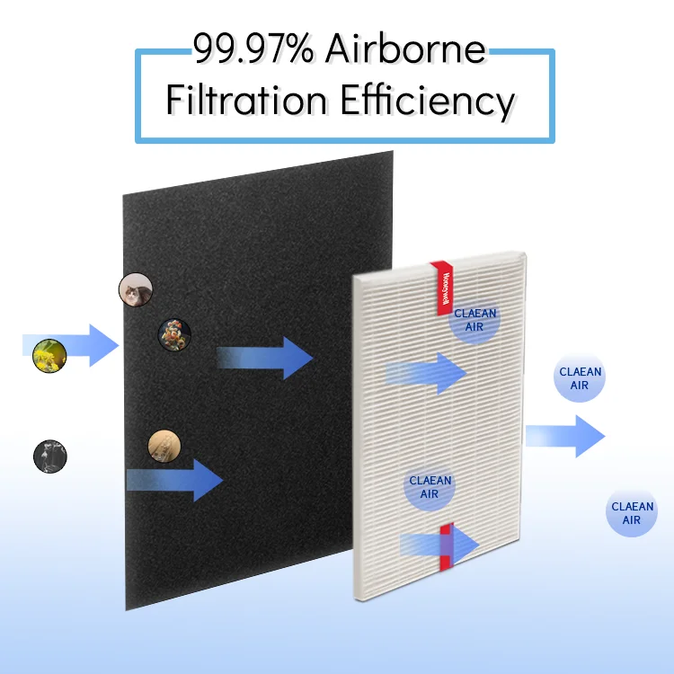 HRF-ARVP300 Hepa фильтры Замена Совместимость с сканер штрих-кода Honeywell