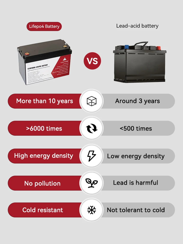Good Quality Lithium Ion Phosphate Battery Lifepo4 Battery Pack 100ah 200ah 300ah batteries