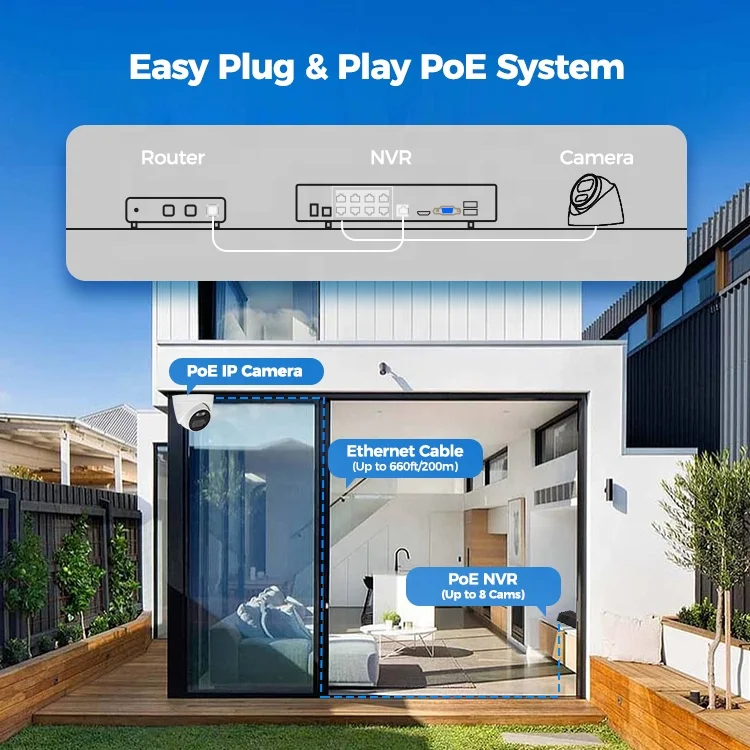 8Ch Survailence Hotel Digital CCTV IP Security Camera System Face In Home High Definition Security Instant  Camera With Full Ki