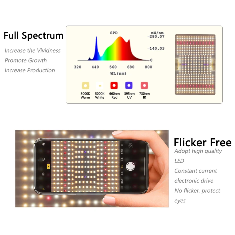 LED Full Spectrum Quantum Plate Grow Light Imitate Sunlight 65W 100W 150W AC110V/220V 3000K 5000K IR UV 660nm Plant Fill Lamp