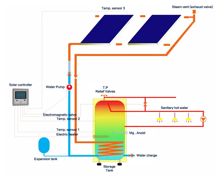 Professional manufacture air source pompa di calore buffer tank for heat pump warmepumpe hygienic tank 400l