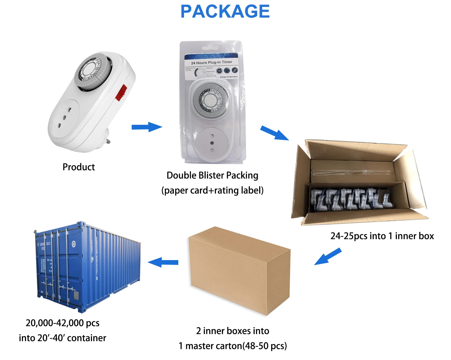 Multifunctional 24 Volt Timer 24 Hours Programmable Digital Timer