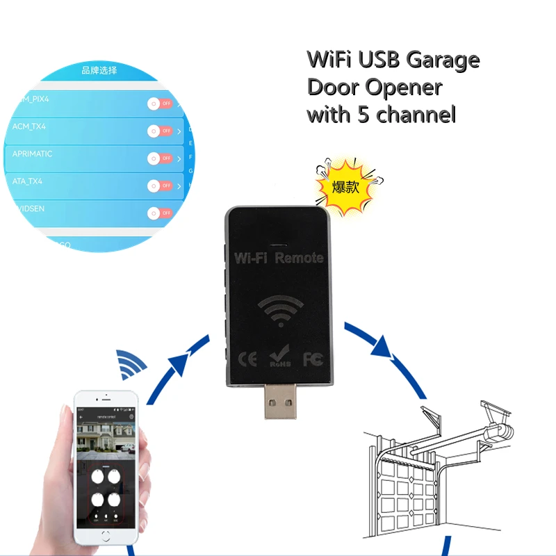 280-868MHz WiFi Multi-Frequency Remote Charger with Plug for The Sliding Gate or Garage Door