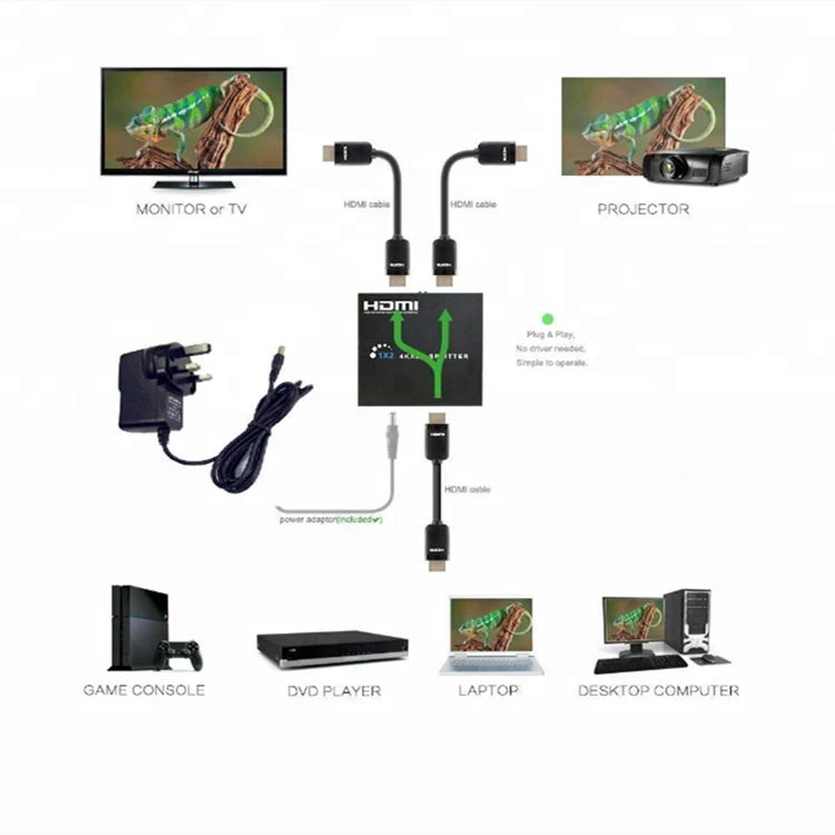 HDMI Splitter 1 in 2 out Adapter 4K HDMI Switch 3D Splitter Power Signal Amplifier HDMI Switcher for PS3 HDTV DVD