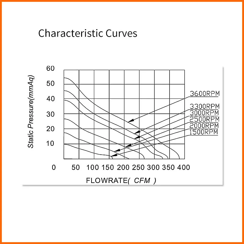 CG Fan 175mm EC Motor High CFM Backward Curved Centrifugal Impeller Radial Blower Fan