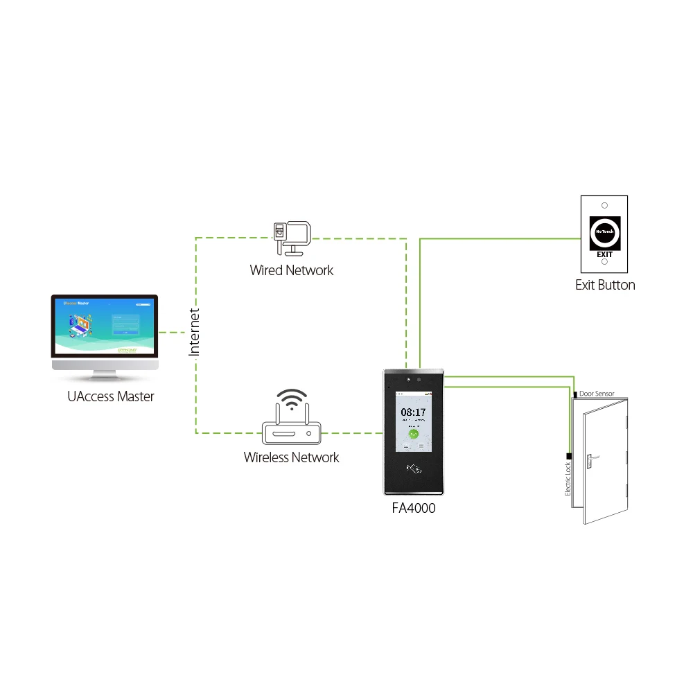 Wireless Biometric Office Face Recognition Door Lock Fingerprint Time Attendance Access Control System Machine