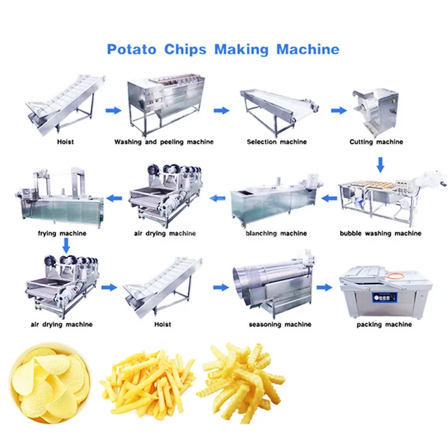 Автоматическое оборудование для картофельных чипсов, линия по производству картофельных чипсов из нержавеющей стали