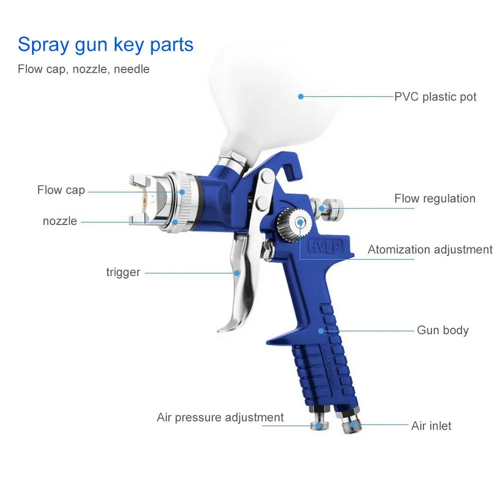 H-827 Cars Painting Furnitures DIY Painting Kit Car Auto Repair Tool 1.4mm 1.7mm 2.0mm Airbrush HVLP Spray Gun Steel Nozzle