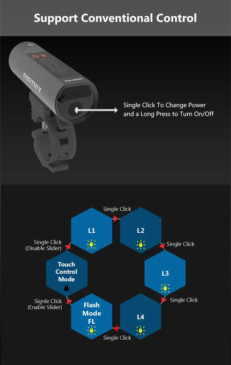 Прямая продажа с фабрики, водонепроницаемые велосипедные аксессуары, однофазный перезаряжаемый светодиодный фонарь для велосипеда