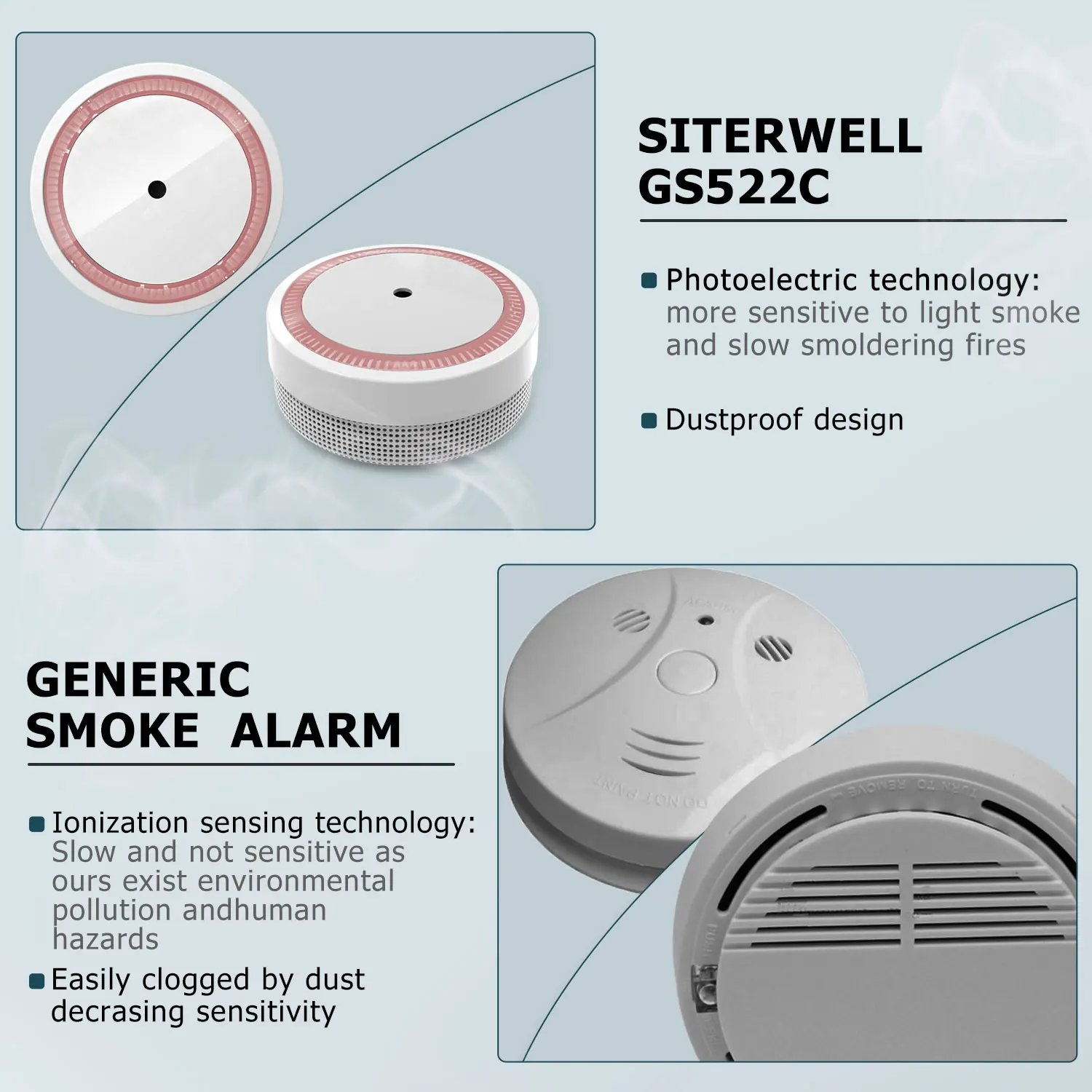 Manufacture TUV BSI NF BOSEC VDS Q Label 10 years optical cigarette mini smoke detector