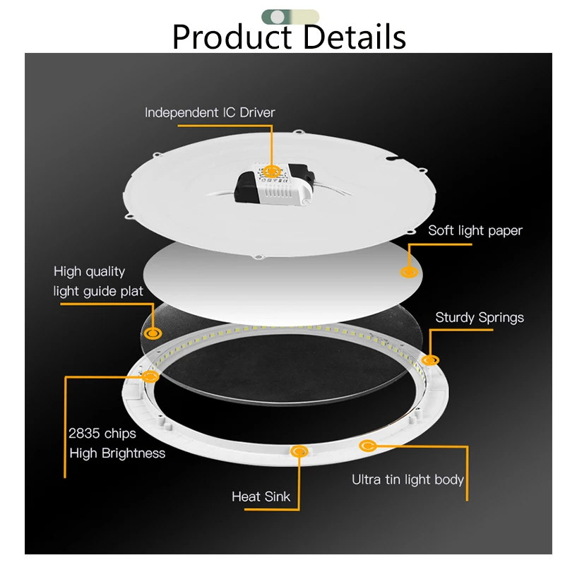 3W 6W 9W 12W 15W 18W 24W Etl Led Panel Light/frameless Led Panel Light/led Ceiling Panel Light,Led Panel Light,Led Light Panel