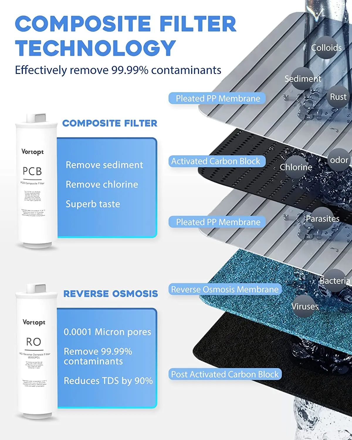 600gpd ro complex water filter candle price membrane countertop water alkaline ionizer filter system rod with shell