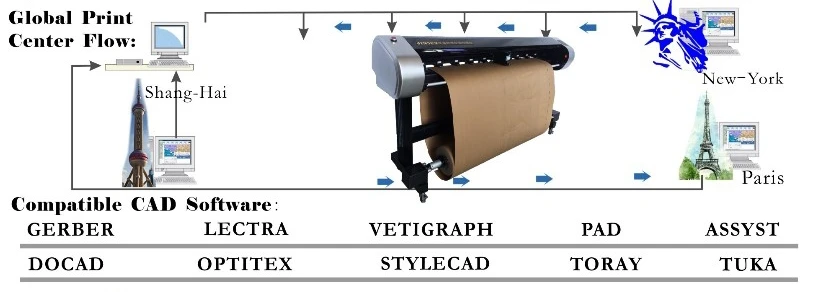 Jindex QQ Shape New Design CAD Printer And Cutter Garments Pattern Plotter